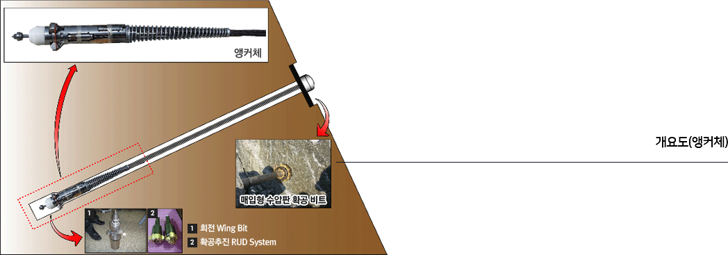 공법개요