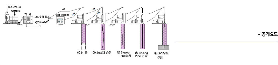 공법개요